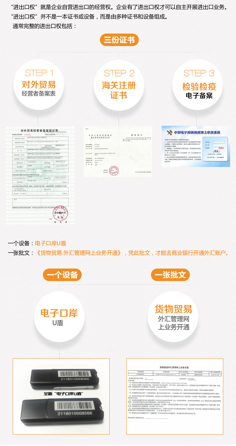 進出口權包括什么？